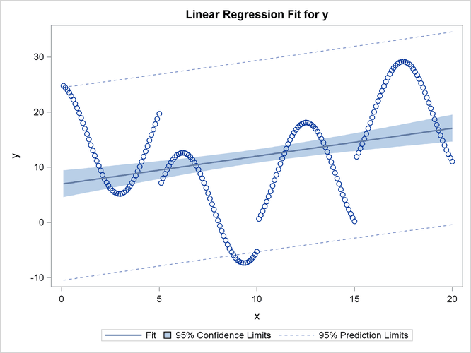 Cubic spline interpolation in SAS - The DO Loop