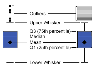 What Are Outliers In A Box Plot