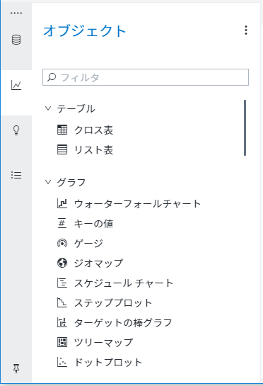 Sas Help Center オブジェクトペインの使用