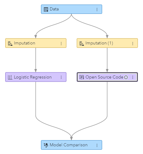Open Source Code Example PFD