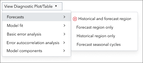 analysis error in the diagnostic plots