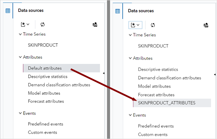 Comparison of Default attributes and Imported attributes on Data tab