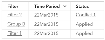 Override Management tab with conflict link for one override