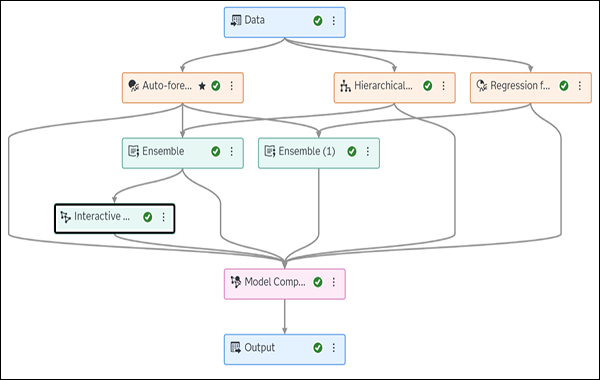 Pipeline with two ensemble nodes