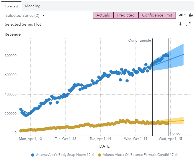 Forecast viewer for 2 selected series