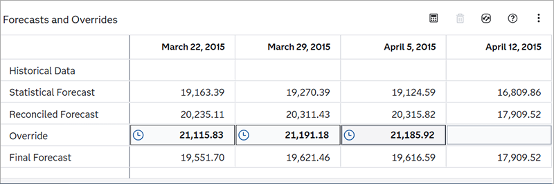Forecasts and Overrides table with three override values in pending state