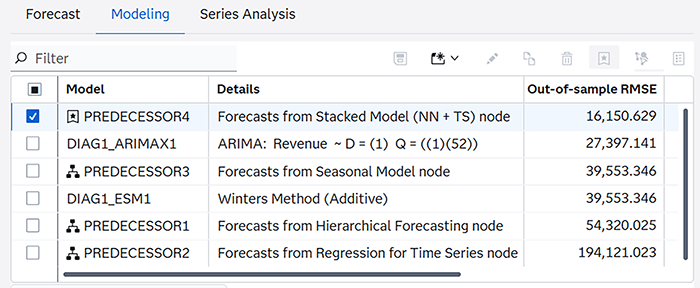 Model selection list table with predecessor node