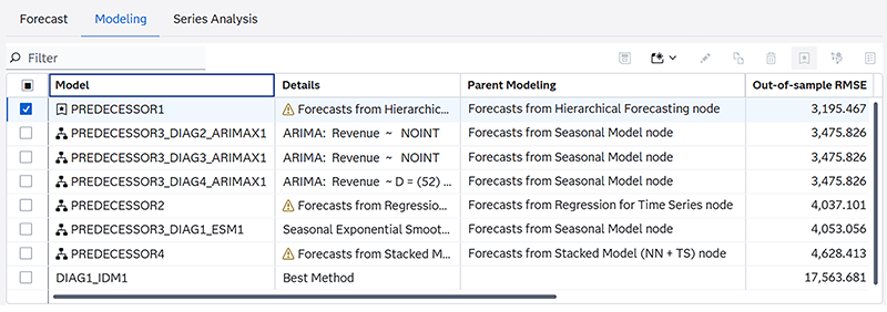 Model selection list with candidate models from the predecessor.