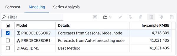 Model Selection List with inheritance turned off