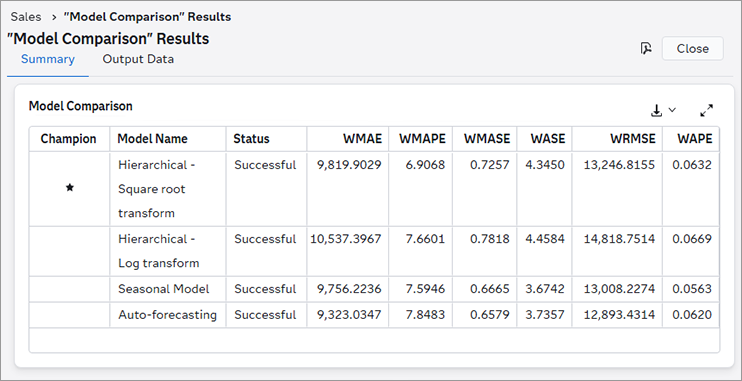 Model Comparison Results