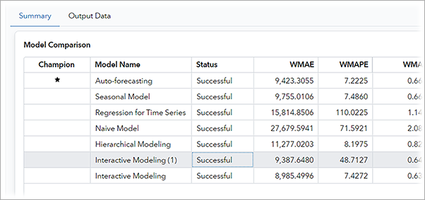 Model Comparison results