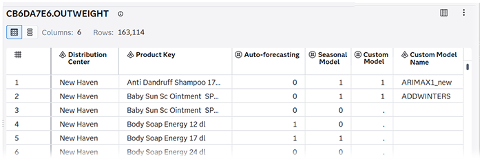 OUTWEIGHT table in the Model Comparison Results