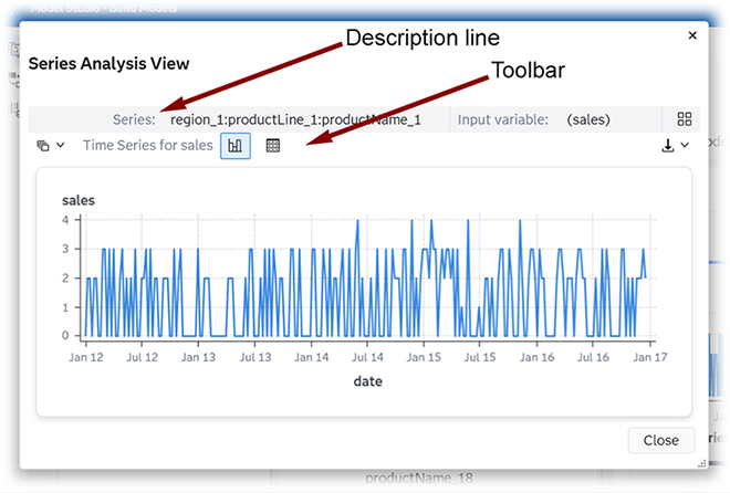Enlarged plot in Series Analysis