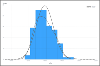 Histogram