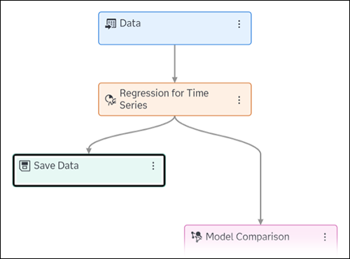 Save Data node in a pipeline