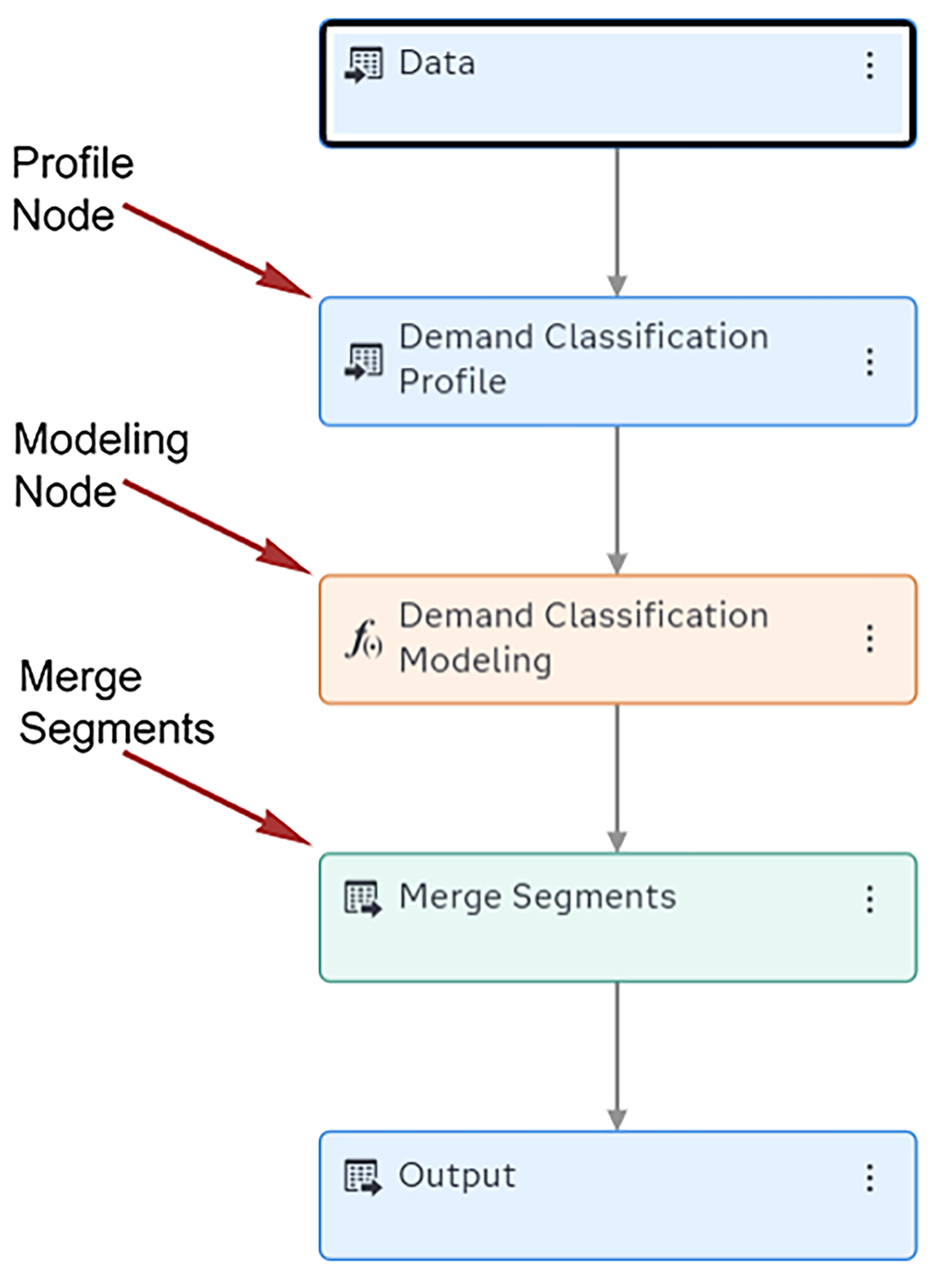 Segmented pipeline