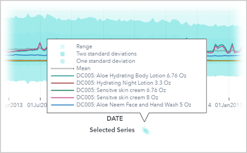 Selected Series legend collapsed