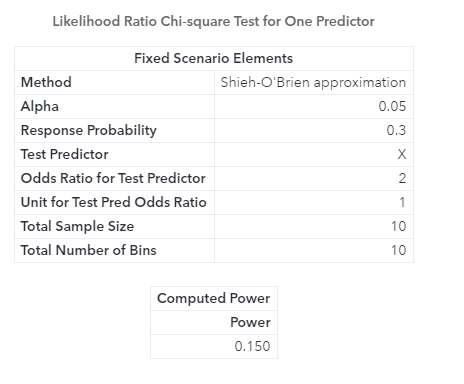 Sas Help Center Example Logistic Regression For Power And Sample Size Analysis